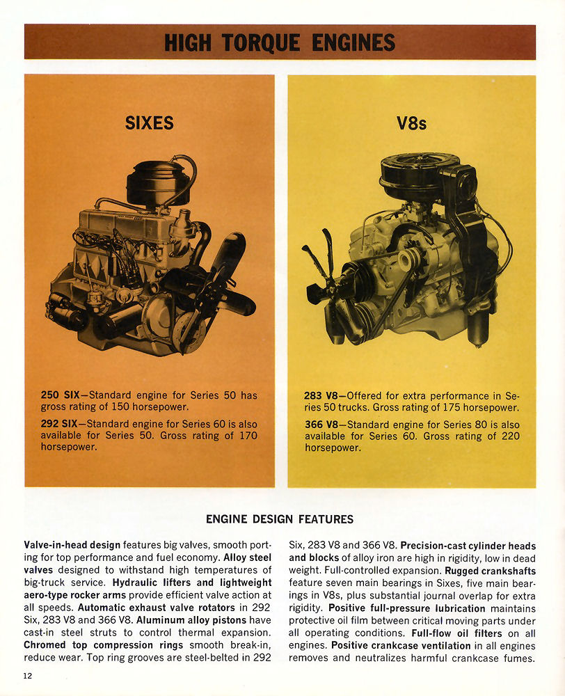 n_1966 Chevrolet C-L-M-T 50 to 80 Truck-12.jpg